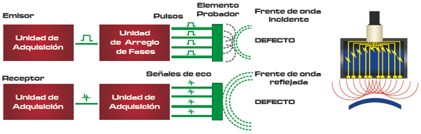 Pruebas no destructivas, llog, dureza